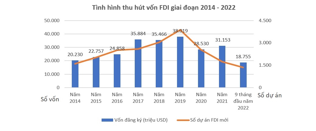 Hành trình ‘cởi trói’ pháp lý để tiến tới quyền tự do kinh doanh 3