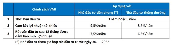 Nhu cầu tăng vọt, VMI mở rộng quỹ căn và gia tăng số lượng suất đầu tư 2