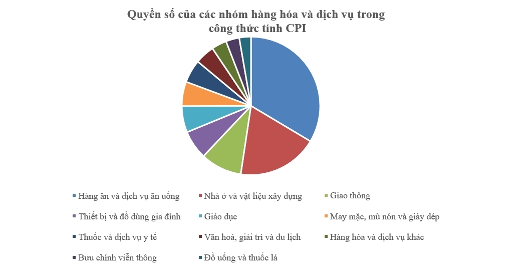 Áp lực lạm phát lên cao khi giá thịt lợn có thể tăng 10% dịp cuối năm