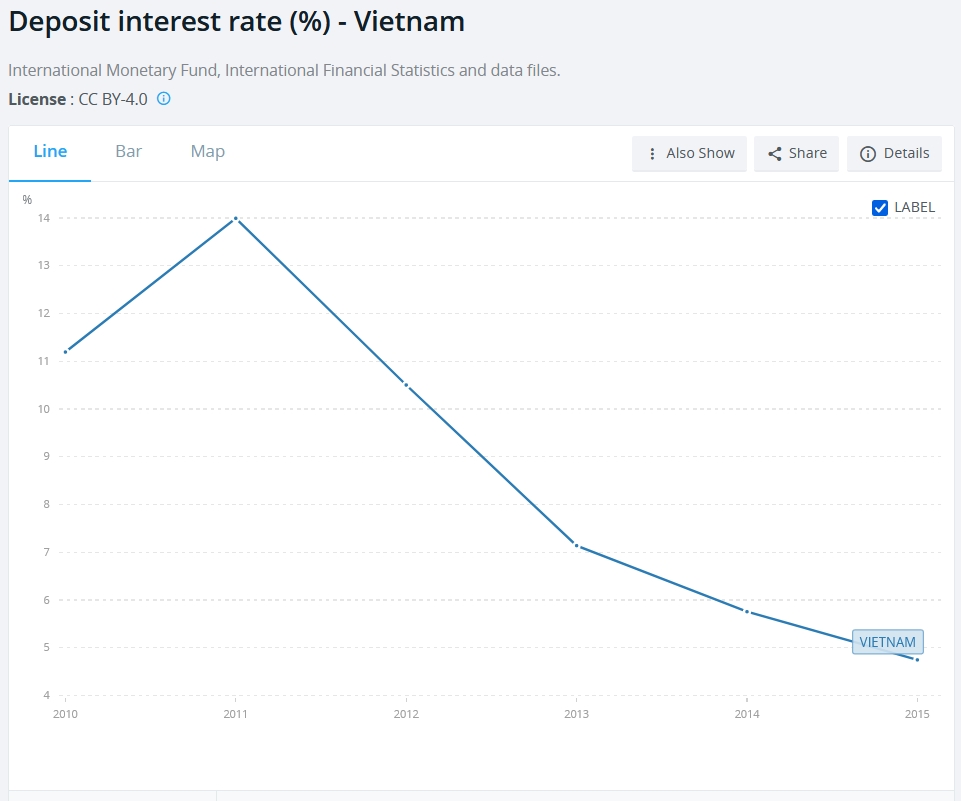 Bắt mạch thị trường: Tầm nhìn nào cho các kênh đầu tư 2023