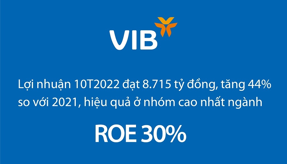 VIB sẽ có thể nới room ngoại đến 30% 1