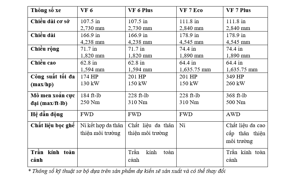 VinFast giới thiệu chi tiết thiết kế VF 6 và VF 7 tại Los Angeles Auto Show 2022 2