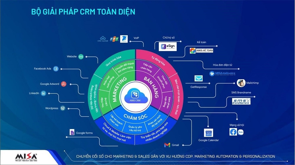 Giải pháp số giúp đột phá hiệu quả sales và marketing nổi bật tại CSMO Summit 2022 4