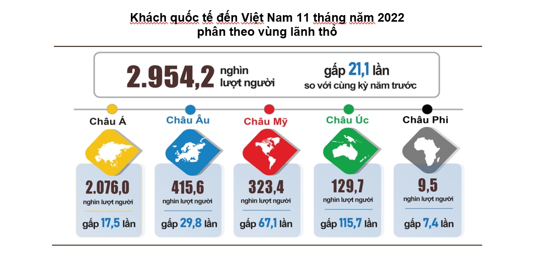 Doanh thu từ bán lẻ và tiêu dùng bùng nổ vào dịp cuối năm 2