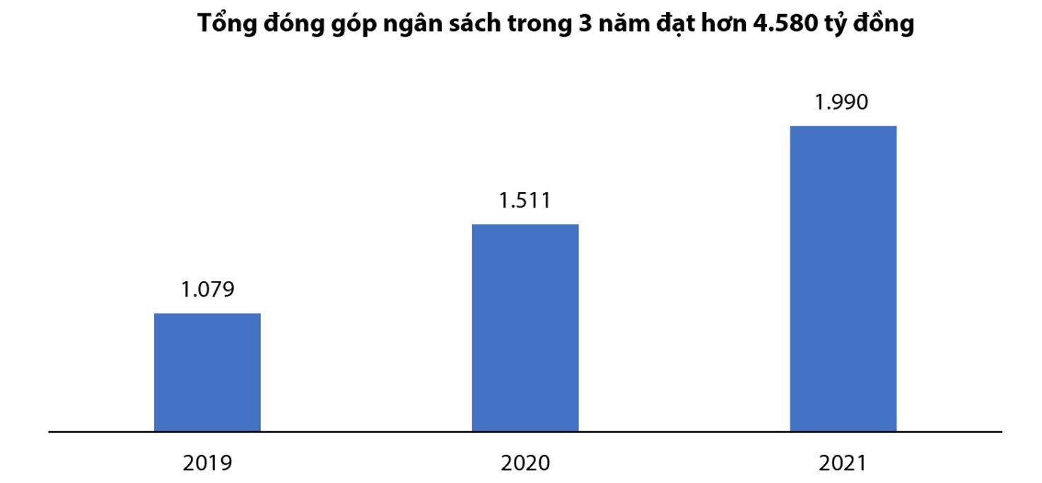 VIB bổ sung thuế 9,7 tỷ đồng cho ba năm trước