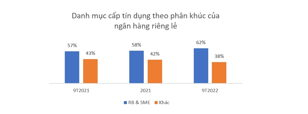 Nới room và hỗ trợ thanh khoản - Cơ hội cho cổ phiếu ngân hàng 1