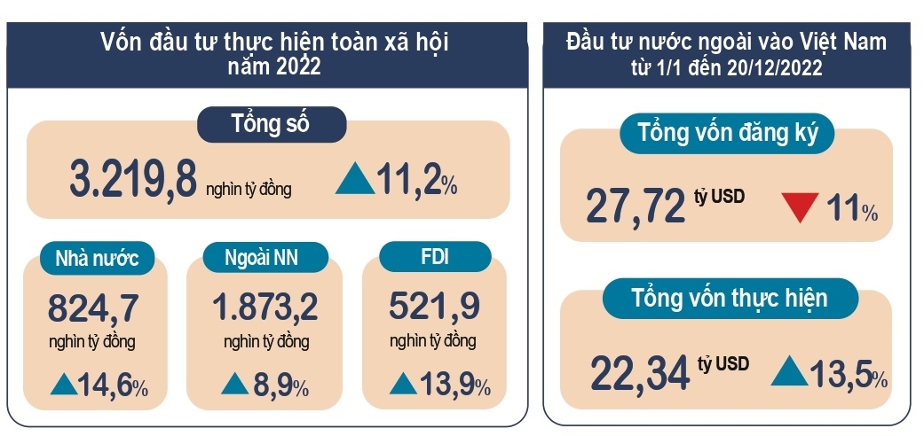 [Longform] Toàn cảnh kinh tế năm 2022 13