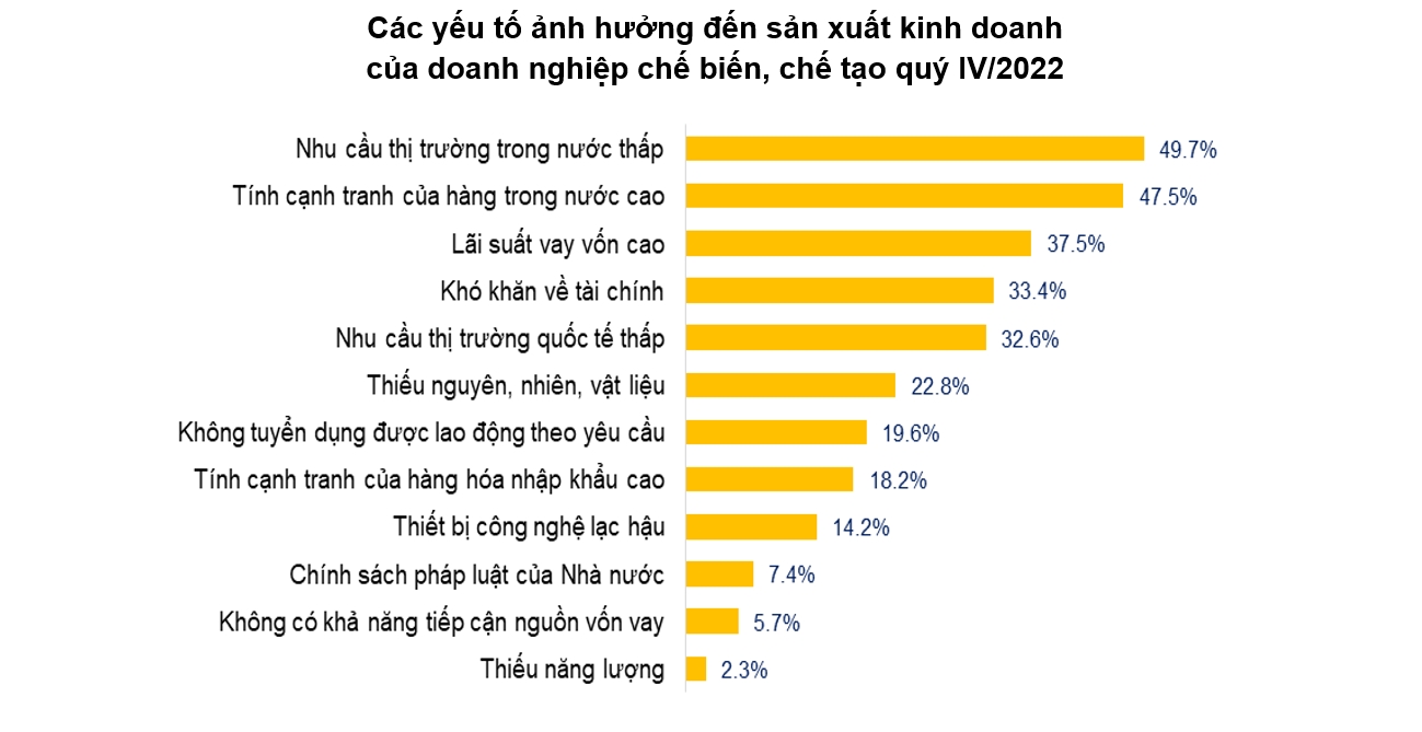 [Longform] Toàn cảnh kinh tế năm 2022 9