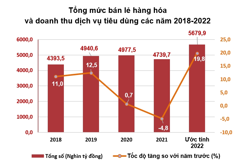 [Longform] Toàn cảnh kinh tế năm 2022 11