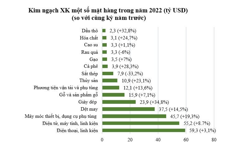 [Longform] Toàn cảnh kinh tế năm 2022 15