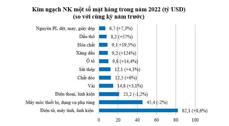 [Longform] Toàn cảnh kinh tế năm 2022 16