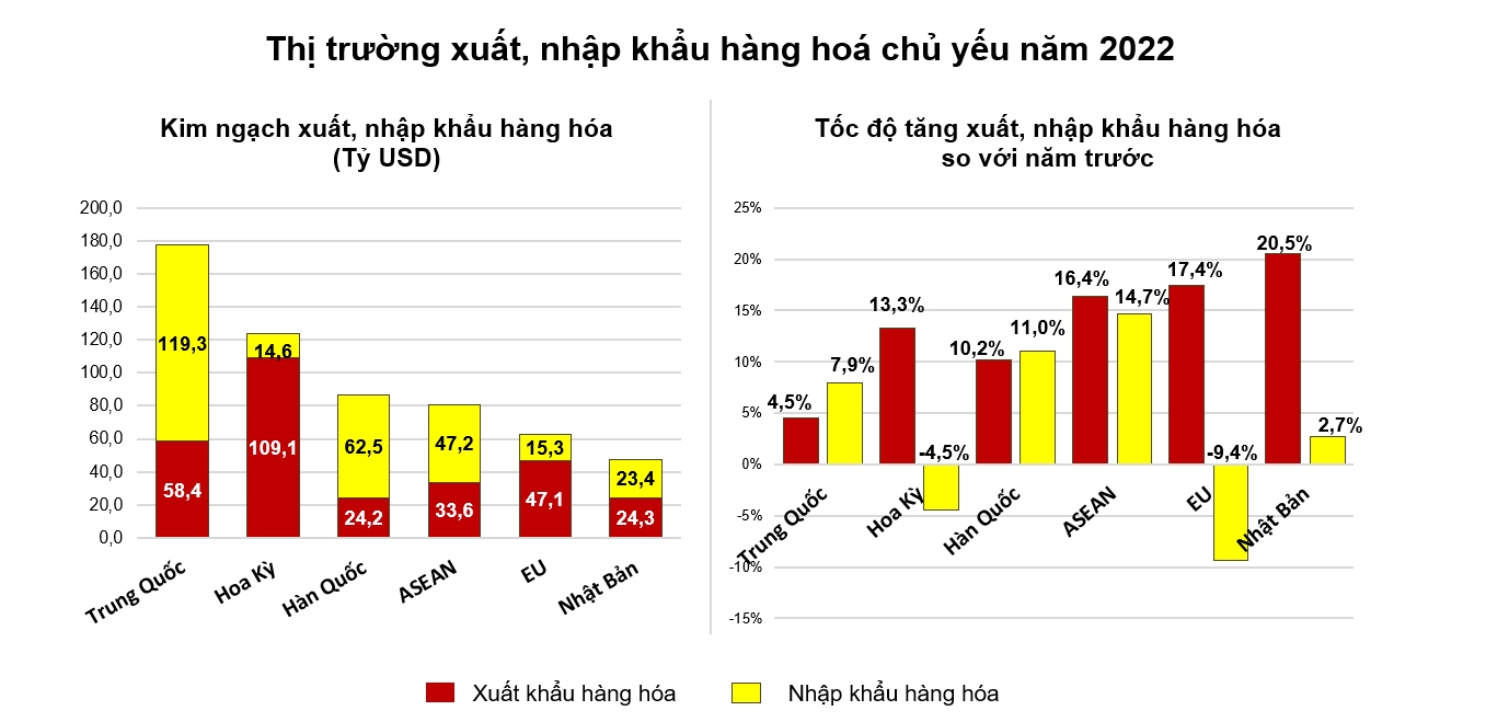 [Longform] Toàn cảnh kinh tế năm 2022 17