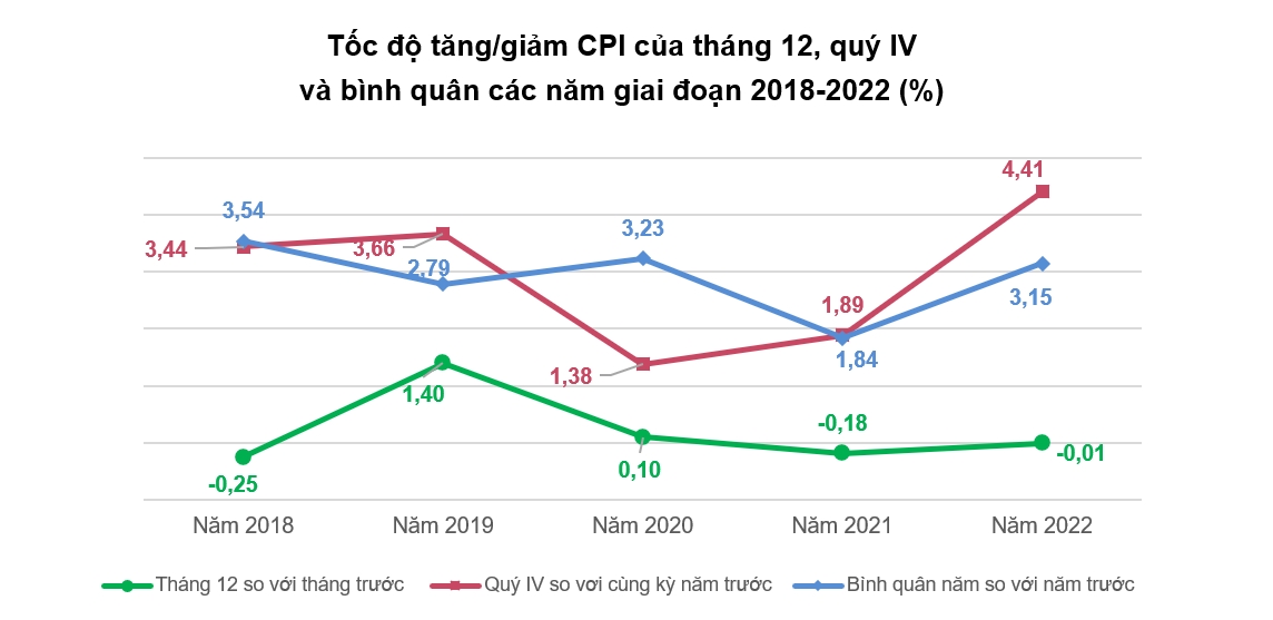 [Longform] Toàn cảnh kinh tế năm 2022 19