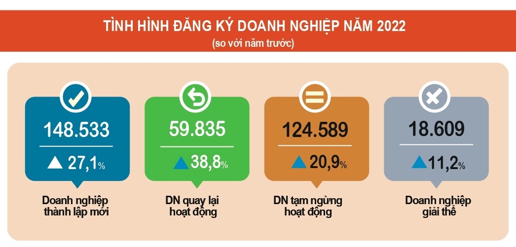 [Longform] Toàn cảnh kinh tế năm 2022 8