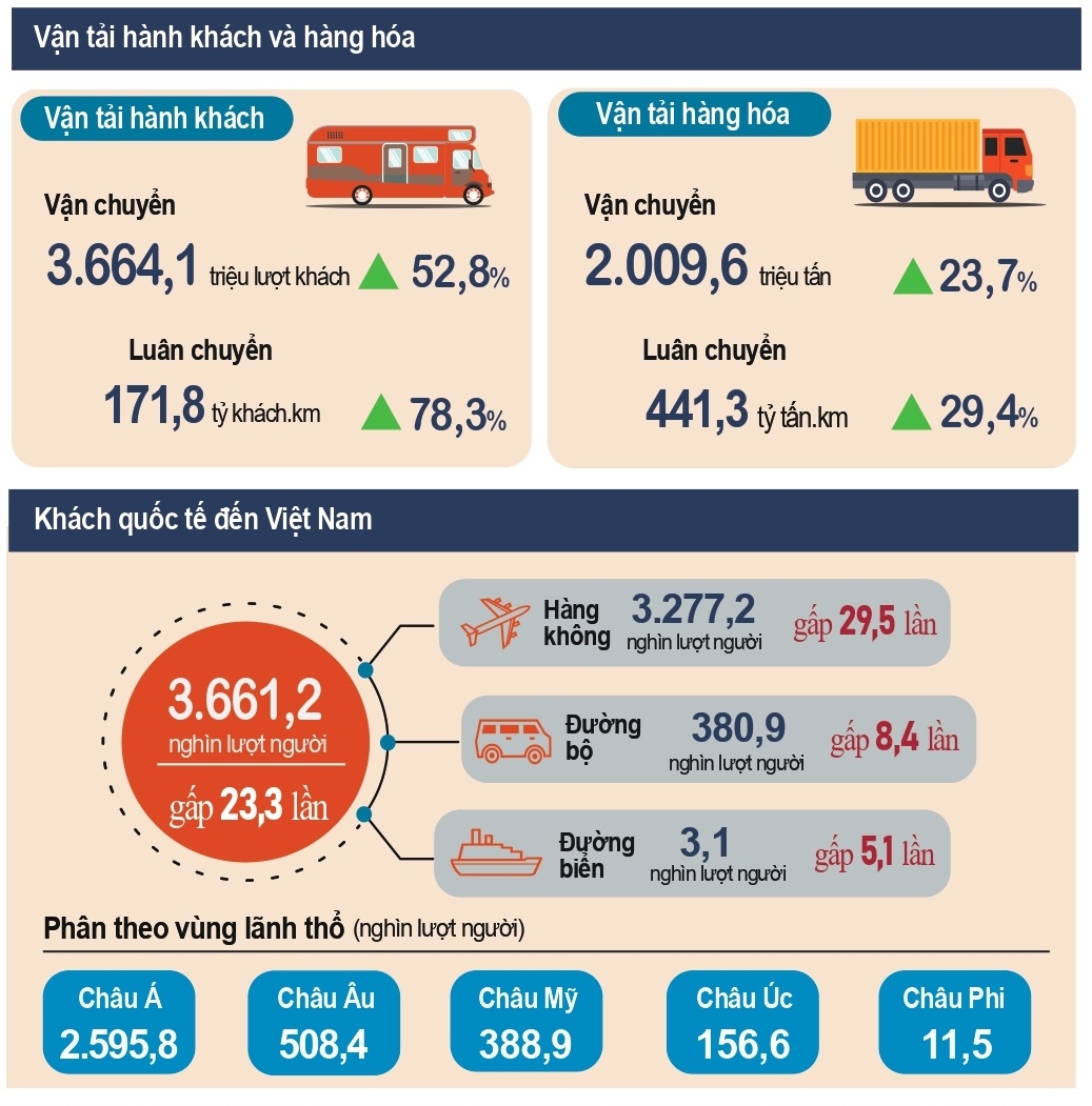 [Longform] Toàn cảnh kinh tế năm 2022 12