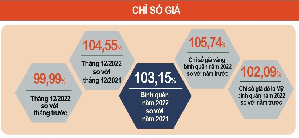 [Longform] Toàn cảnh kinh tế năm 2022 18