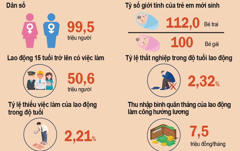 [Longform] Toàn cảnh kinh tế năm 2022 20