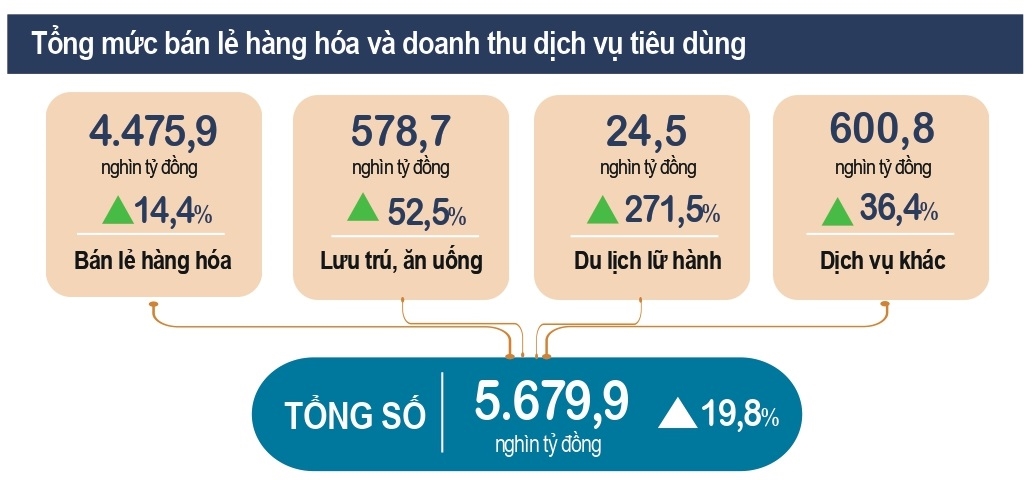 [Longform] Toàn cảnh kinh tế năm 2022 10