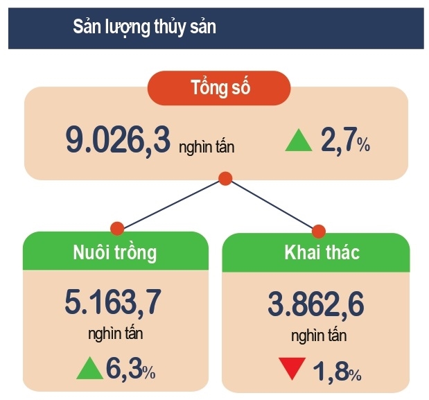 [Longform] Toàn cảnh kinh tế năm 2022 4