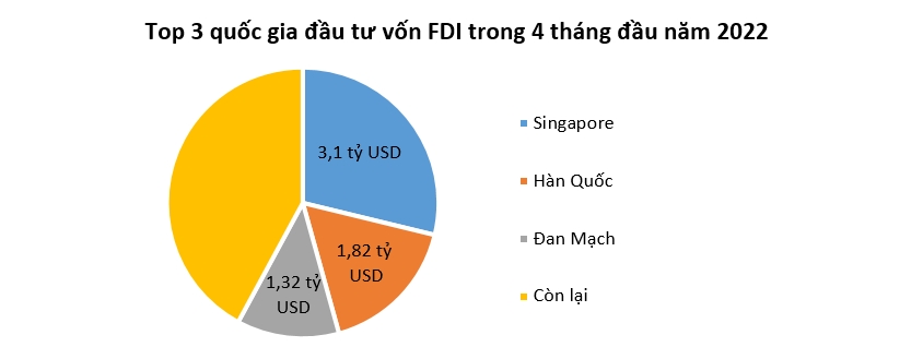 Báo hiệu sự chững lại trong thu hút các dự án FDI mới 1