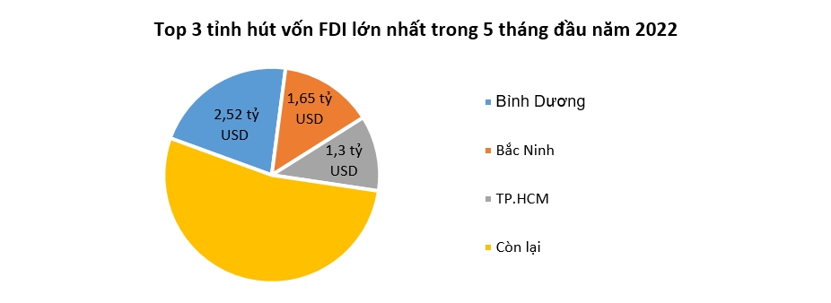 Sự thay đổi trong cơ cấu dòng vốn FDI 2