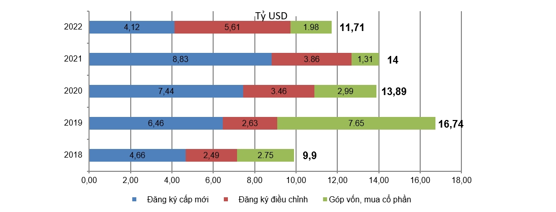 Sự thay đổi trong cơ cấu dòng vốn FDI 1