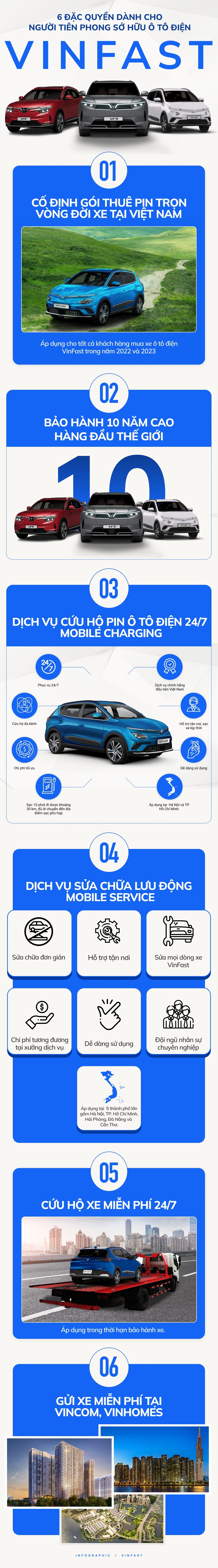 Infographic: 6 đặc quyền cho người tiên phong sở hữu ô tô điện VinFast