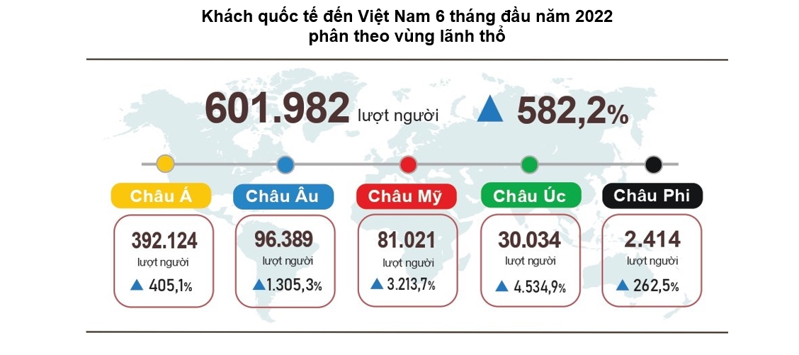 Tín hiệu bùng nổ từ bán lẻ và tiêu dùng sau 6 tháng 2