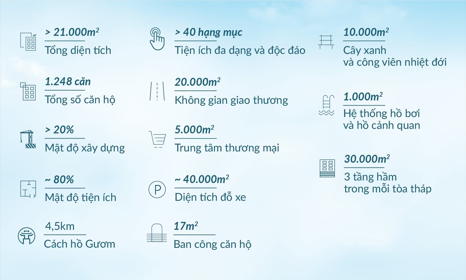 Công ty KLB áp dụng chính sách 'Mua nhà trúng nhà' cho Feliz Homes 3