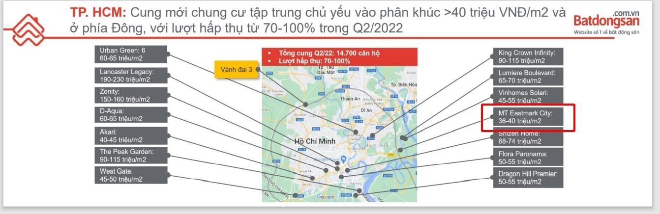 Nhà đầu tư chọn căn hộ giá trị thực giữa bão lạm phát