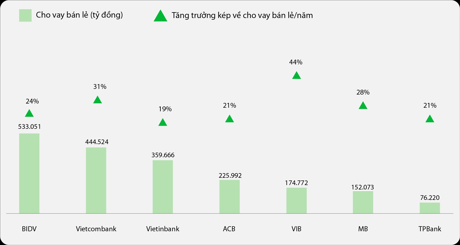 Forbes: Điểm danh 7 ngân hàng niêm yết hàng đầu Việt Nam năm 2022 2