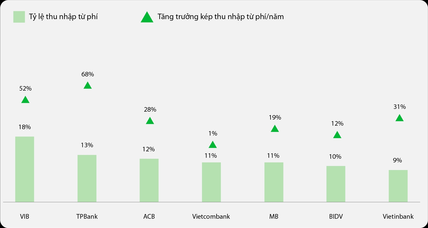 Forbes: Điểm danh 7 ngân hàng niêm yết hàng đầu Việt Nam năm 2022 3