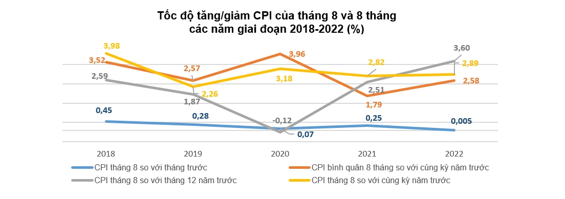 Lạm phát chậm lại đáng kể nhờ giá xăng dầu giảm mạnh 2