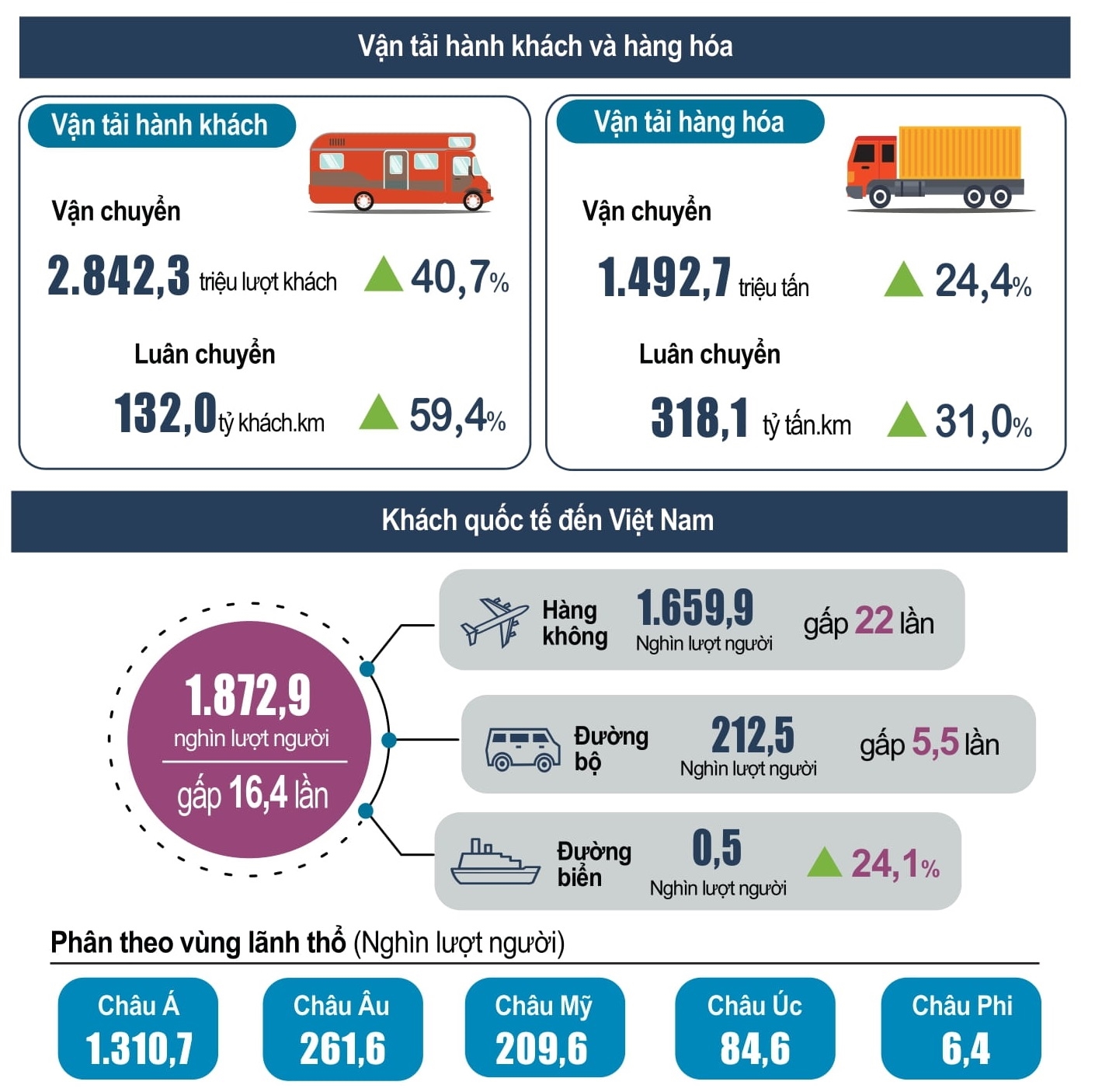 ‘Bóc tách’ bức tranh kinh tế 9 tháng đầu năm 2022 11