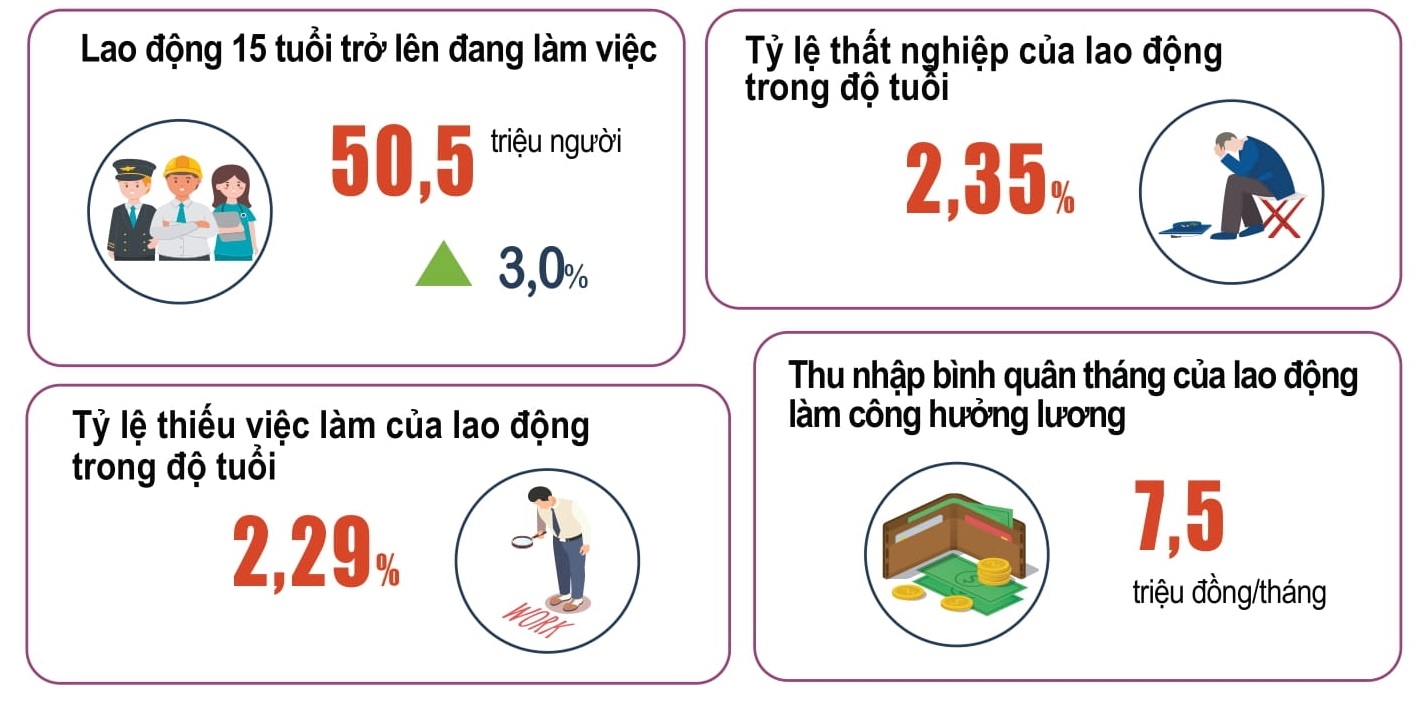 ‘Bóc tách’ bức tranh kinh tế 9 tháng đầu năm 2022 21