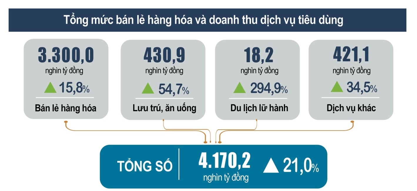 ‘Bóc tách’ bức tranh kinh tế 9 tháng đầu năm 2022 10