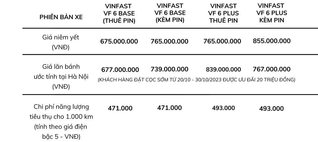 Vì sao VinFast VF 6 là mẫu xe được chờ đợi nhất hiện nay?