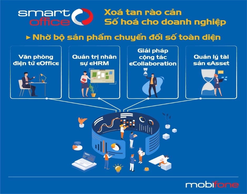 Quản trị doanh nghiệp thời đại công nghệ số 1