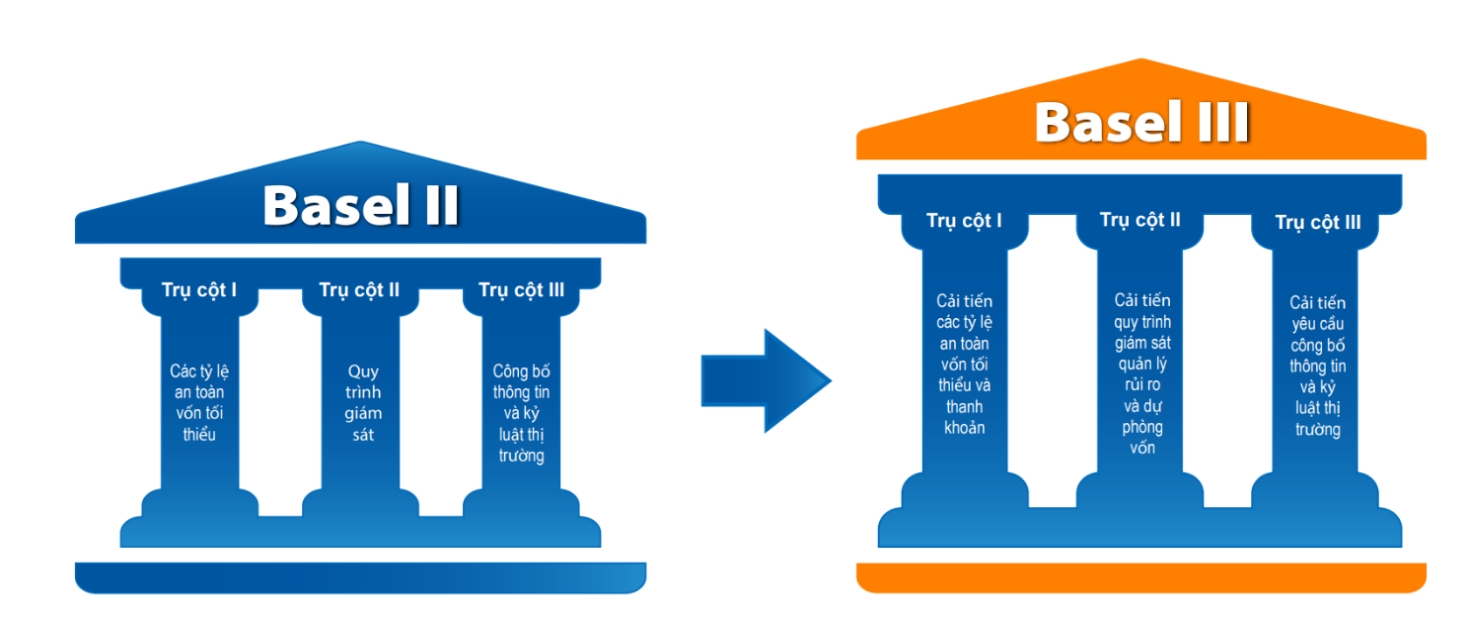 Hoàn tất Basel III, Sacombank gần hoàn thành tái cơ cấu