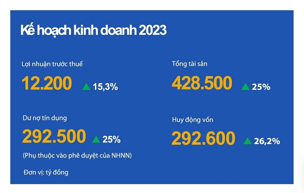 Lợi nhuận VIB tăng 15 lần sau 6 năm đầu chuyển đổi chiến lược 8