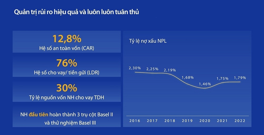 VIB đặt mục tiêu lợi nhuận năm nay 12.200 tỷ đồng  2