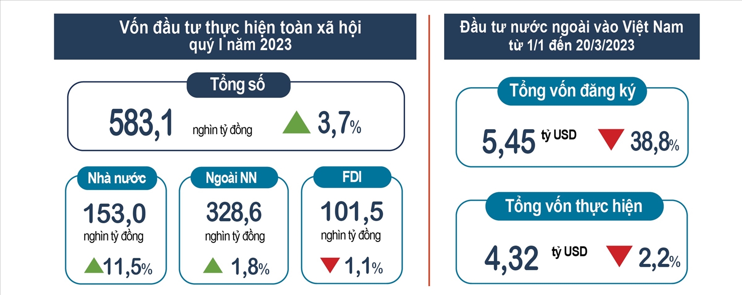 Toàn cảnh quý I 13