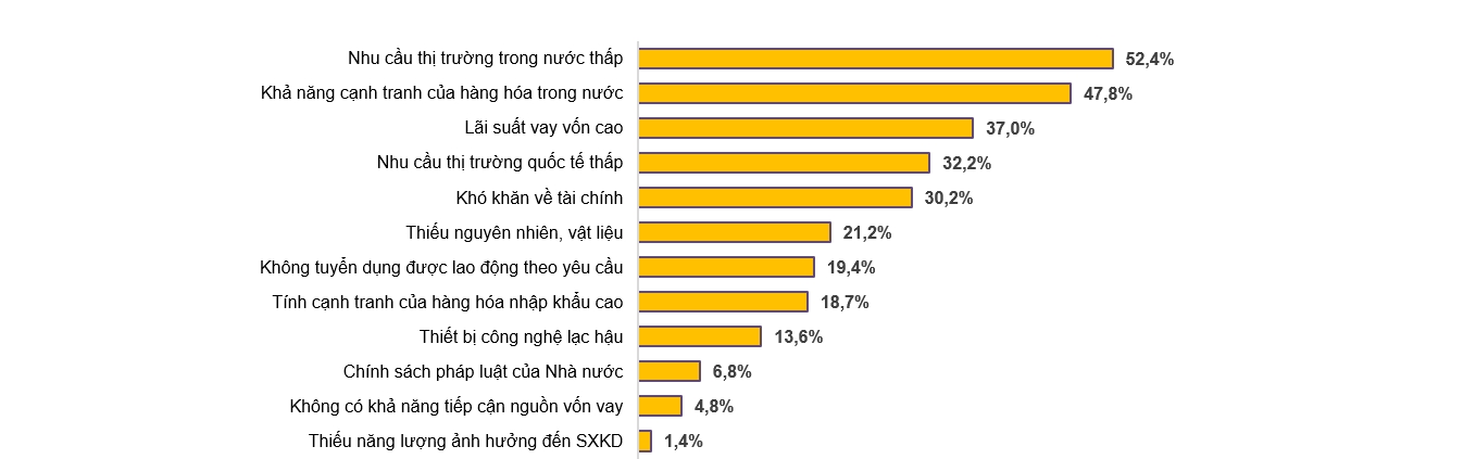 Toàn cảnh quý I 9