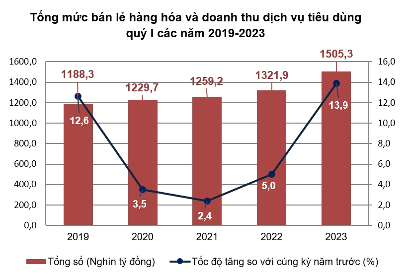 Toàn cảnh quý I 11