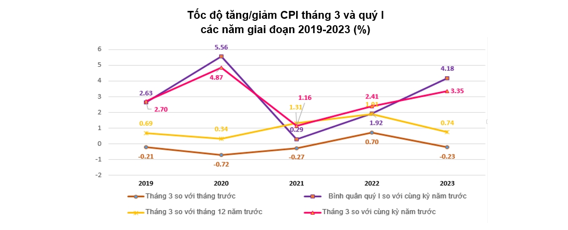 Toàn cảnh quý I 19