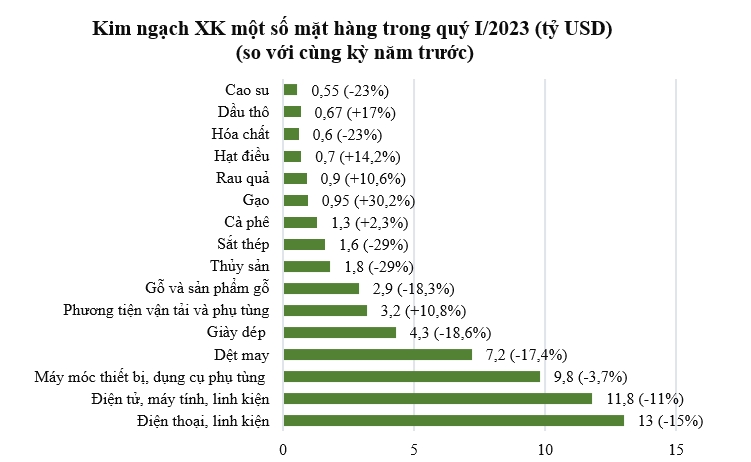 Toàn cảnh quý I 15