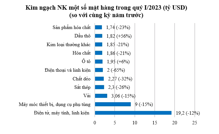 Toàn cảnh quý I 16