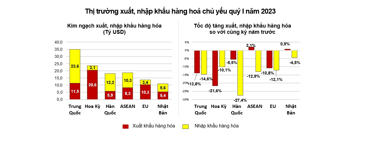 Toàn cảnh quý I 17