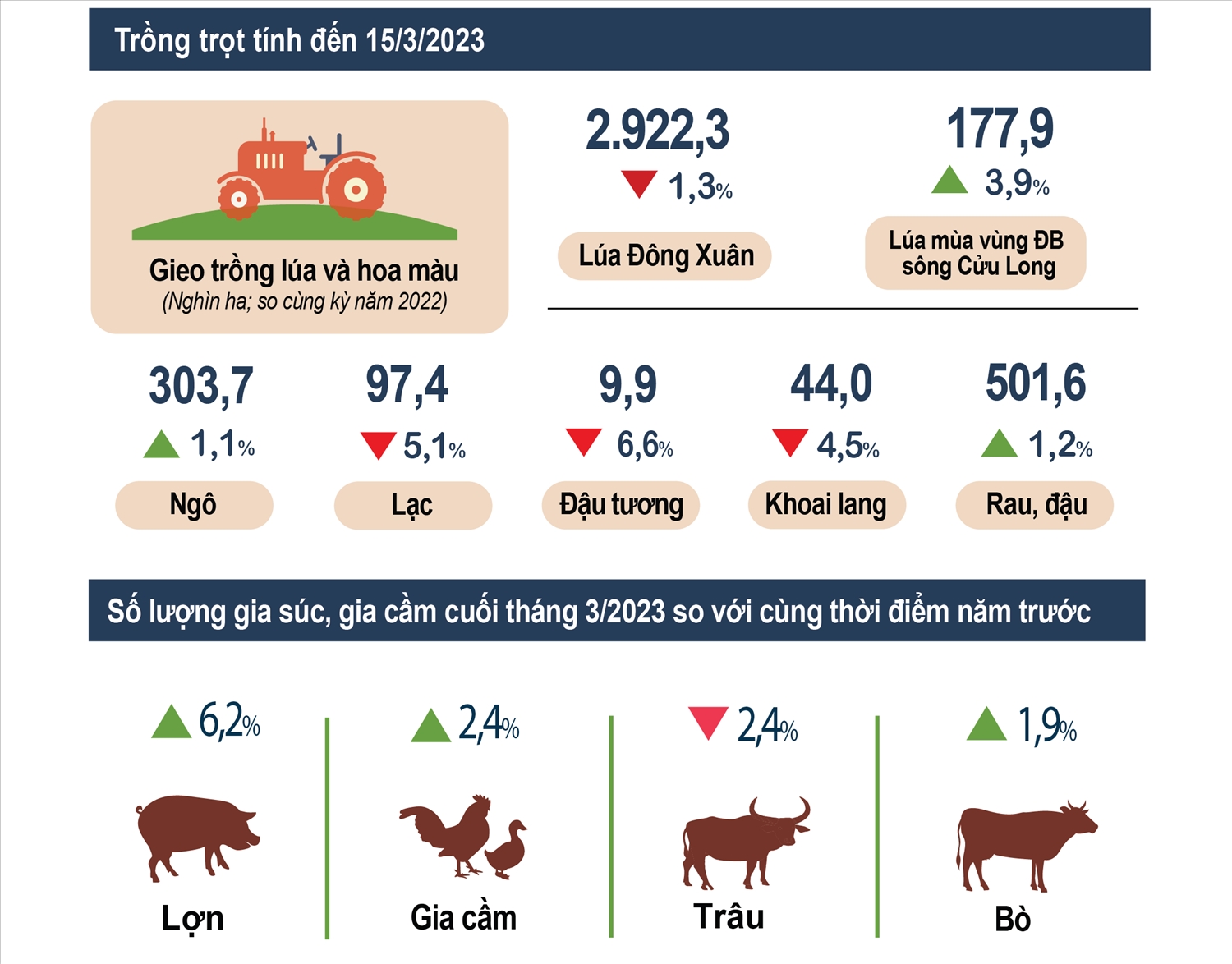 Toàn cảnh quý I 2