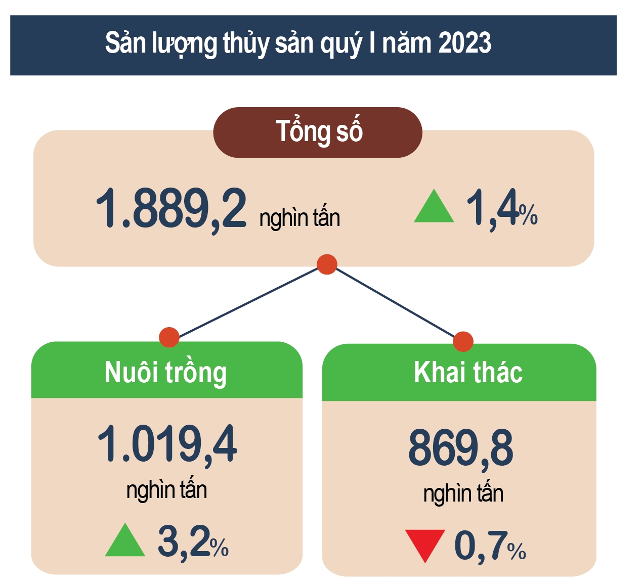 Toàn cảnh quý I 4